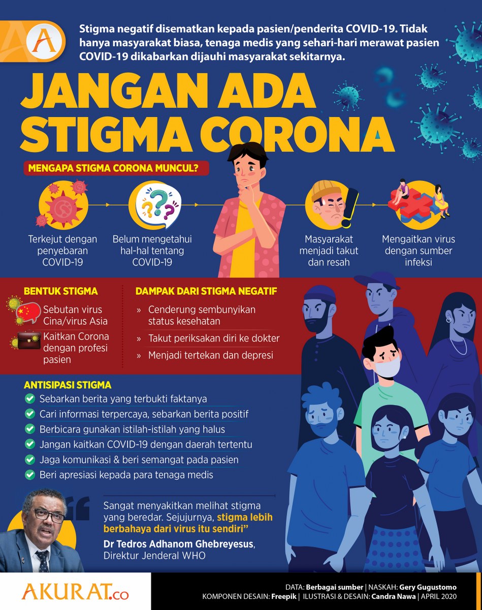 Gambar: Infografik Stigma Corona