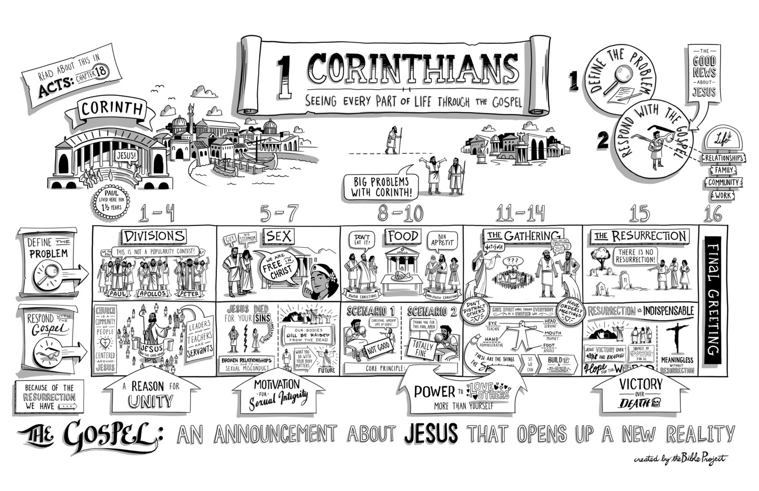 jemaat di Korintus
