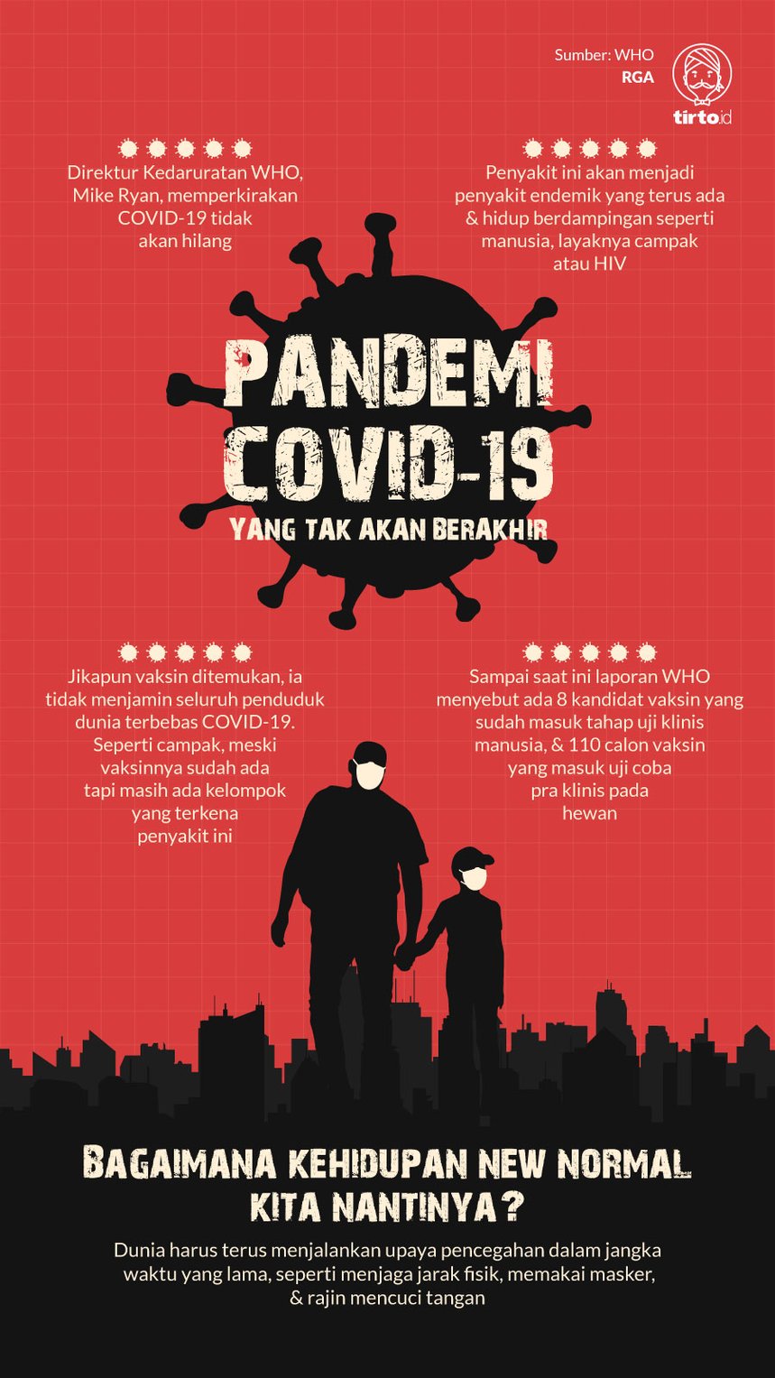 Pandemi COVID‑,19 yang Tak Akan Berakhir